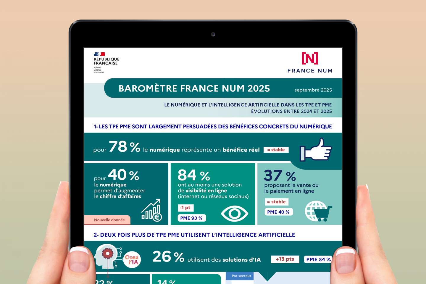 6 Baromètre de « La digitalisation des indépendants et des TPE »